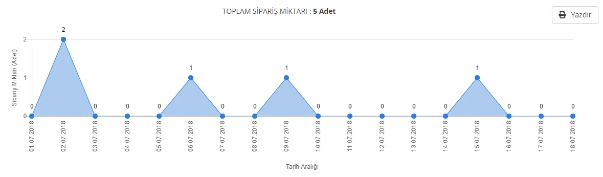 Raporlar Sayfası Görsel 1