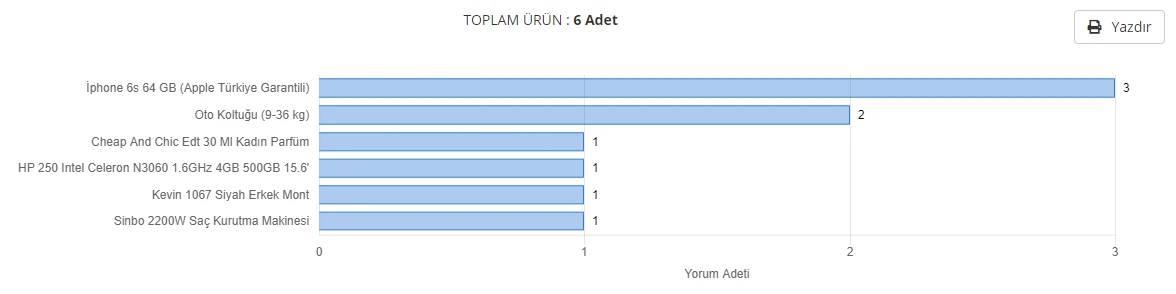 Raporlar Sayfası Görsel 2