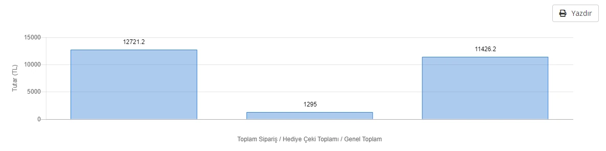 Raporlar Sayfası Görsel 3